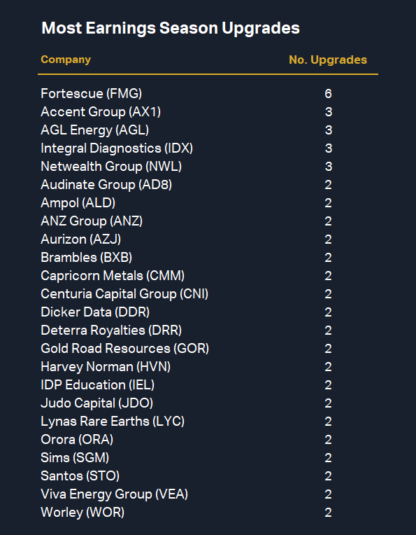 Most Earnings Season Upgrades