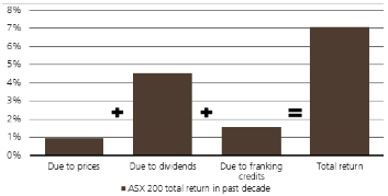 Source: UBS