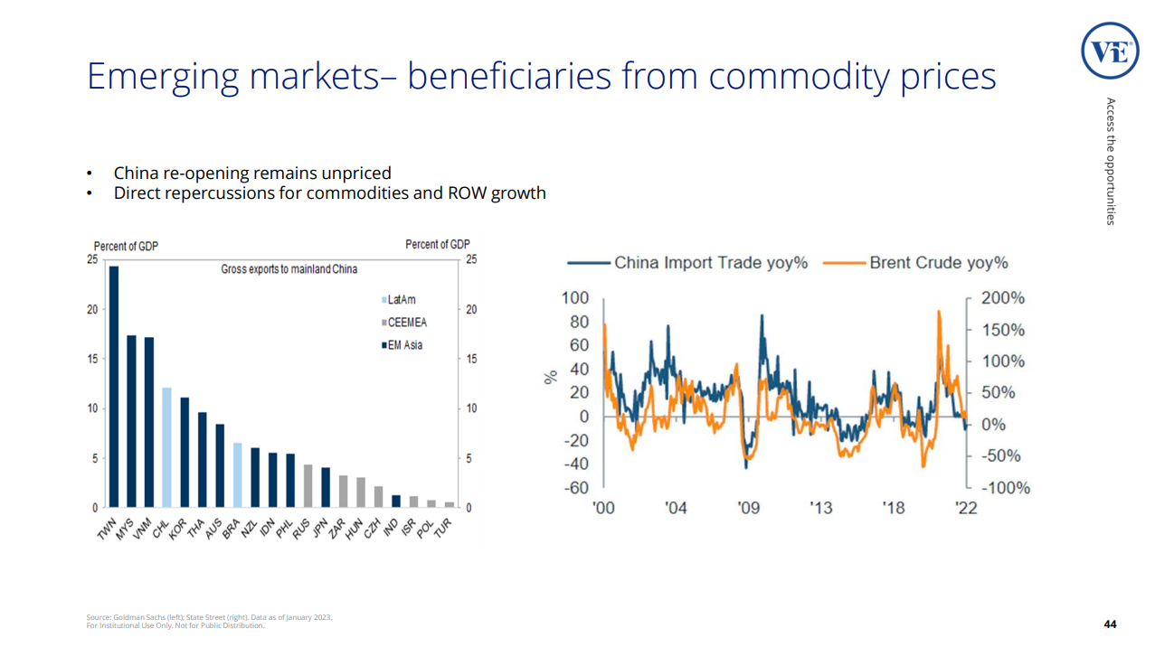 Source: VanEck March Roadshow presentation