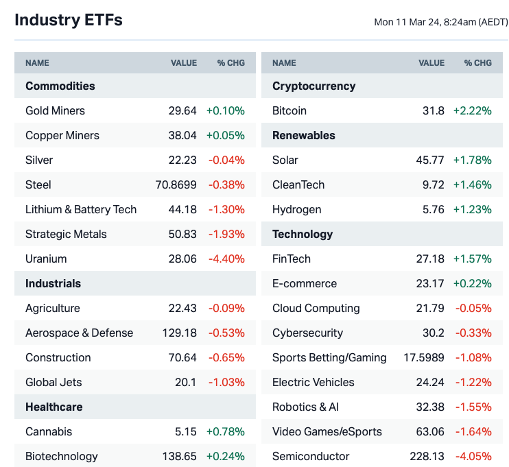 Source: Market Index