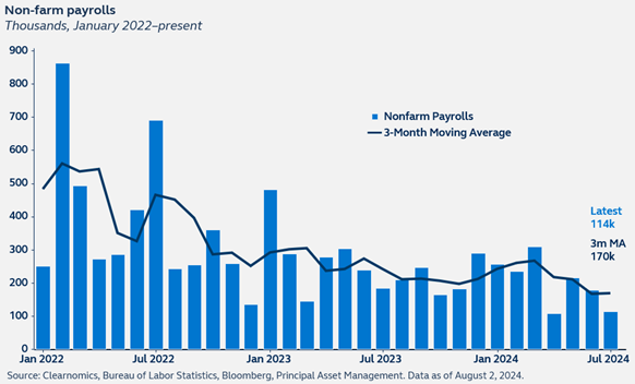 Principal Asset Management