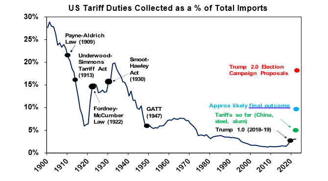 Source: US FTC, Evercore ISI, AMP