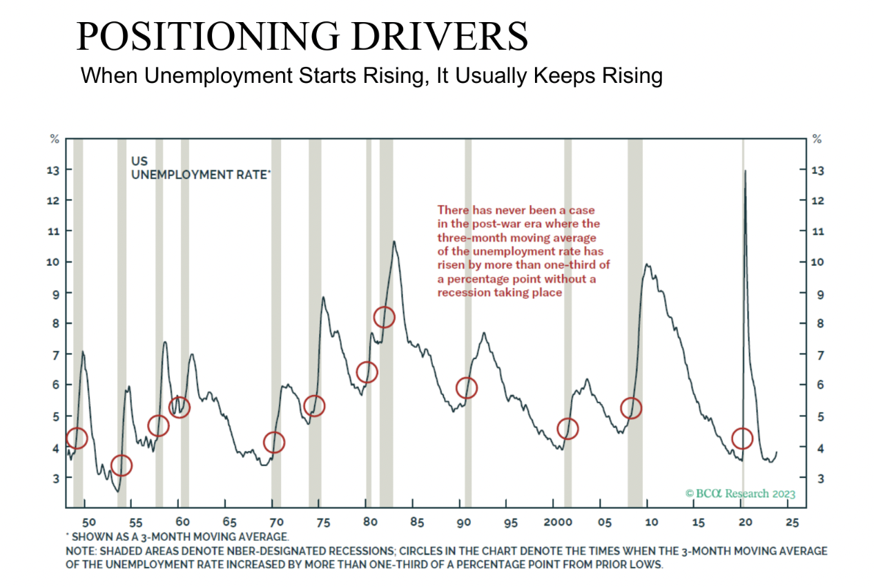 Source: BCA Research