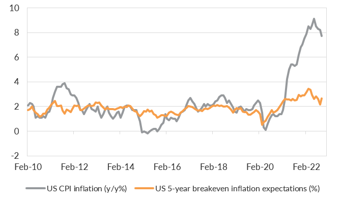 Source: Bloomberg LP, Oreana