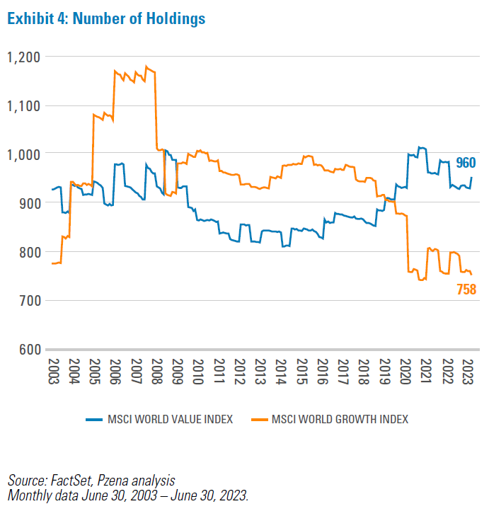 Number of Holdings