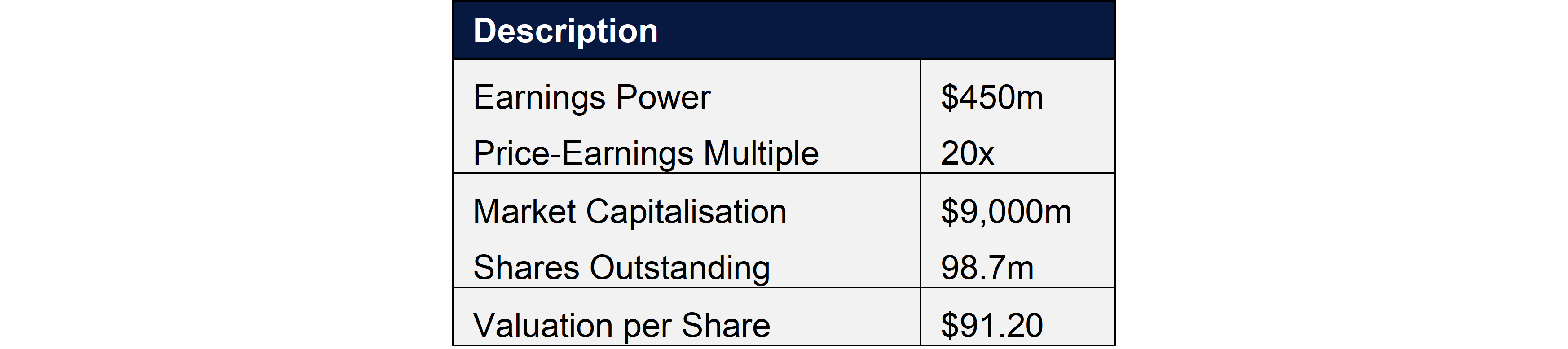 Source: Fawkes Capital Managment