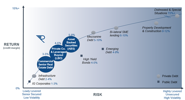 Source: Revolution Asset Management