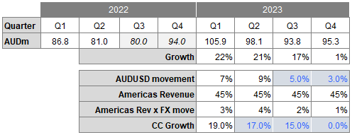 Source, Chester Asset Management, Imdex AGM announcement