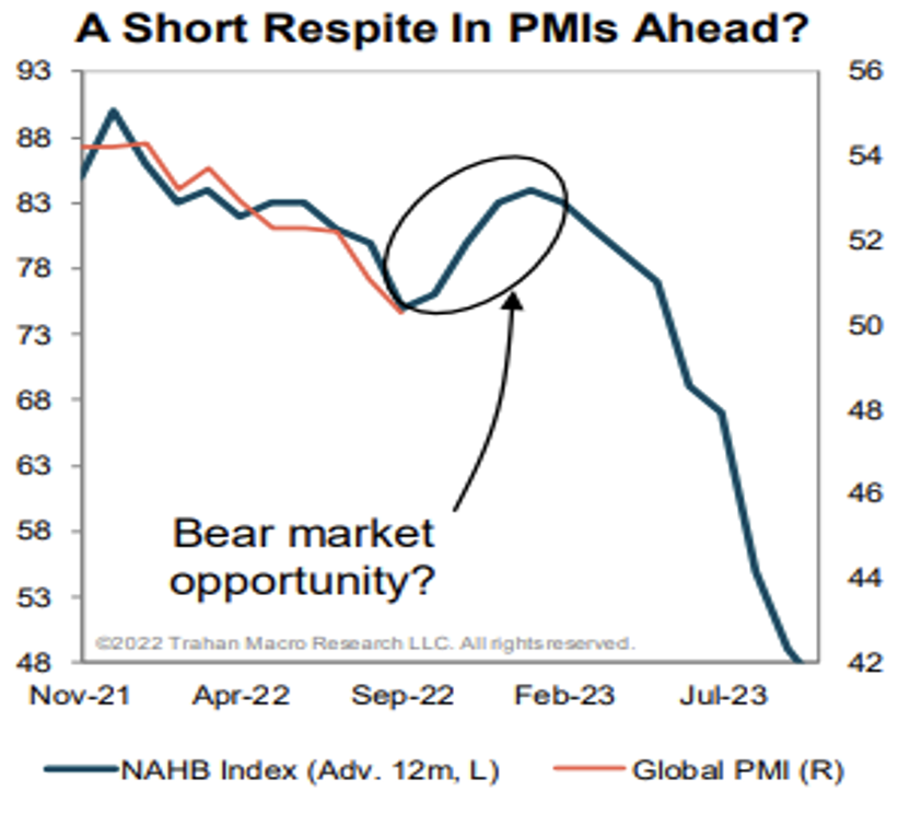 Source: Trahan Macro Research