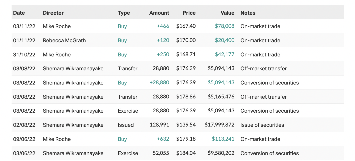 Source: Market Index