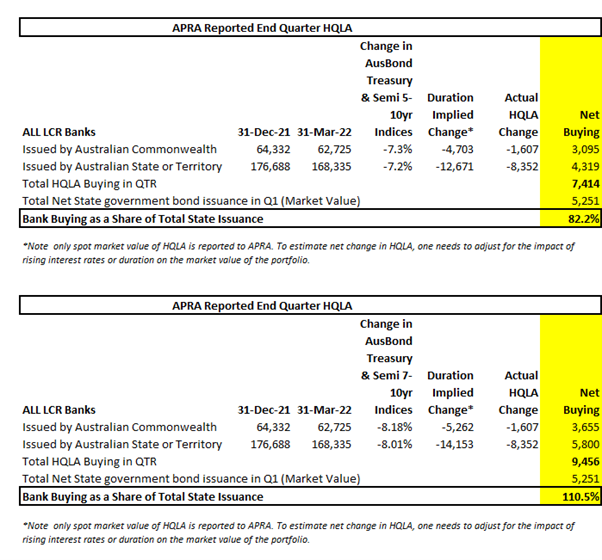 Source: Coolabah Capital Investments