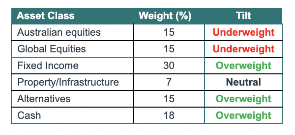 Source: Pitcher Partners