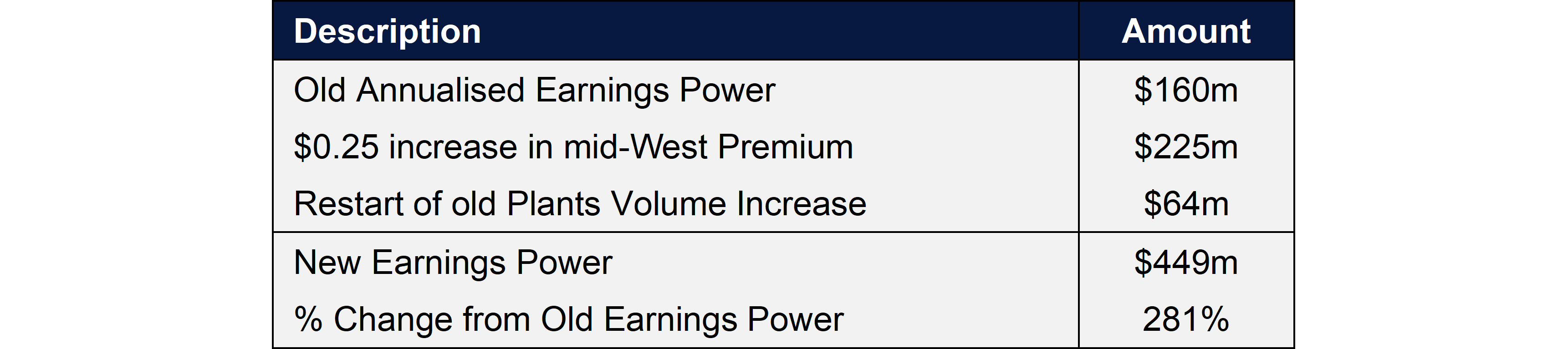 Source: Fawkes Capital Managment