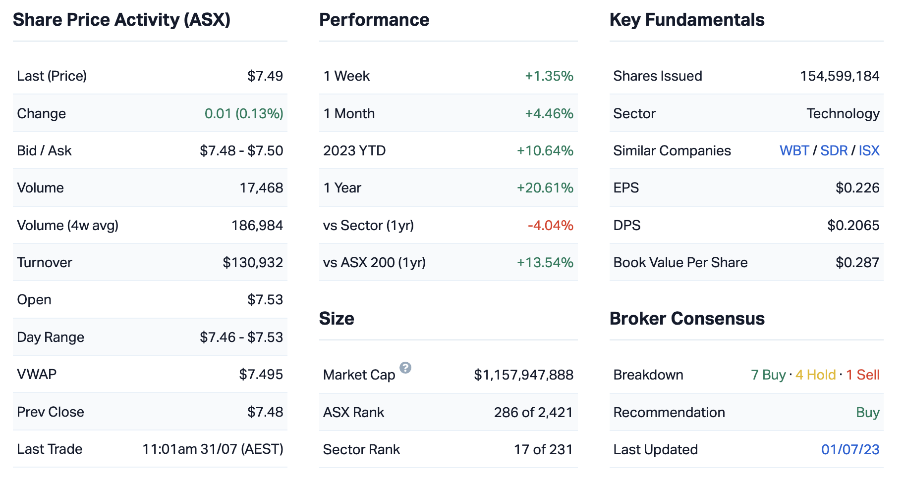 Source: Source: Market Index 