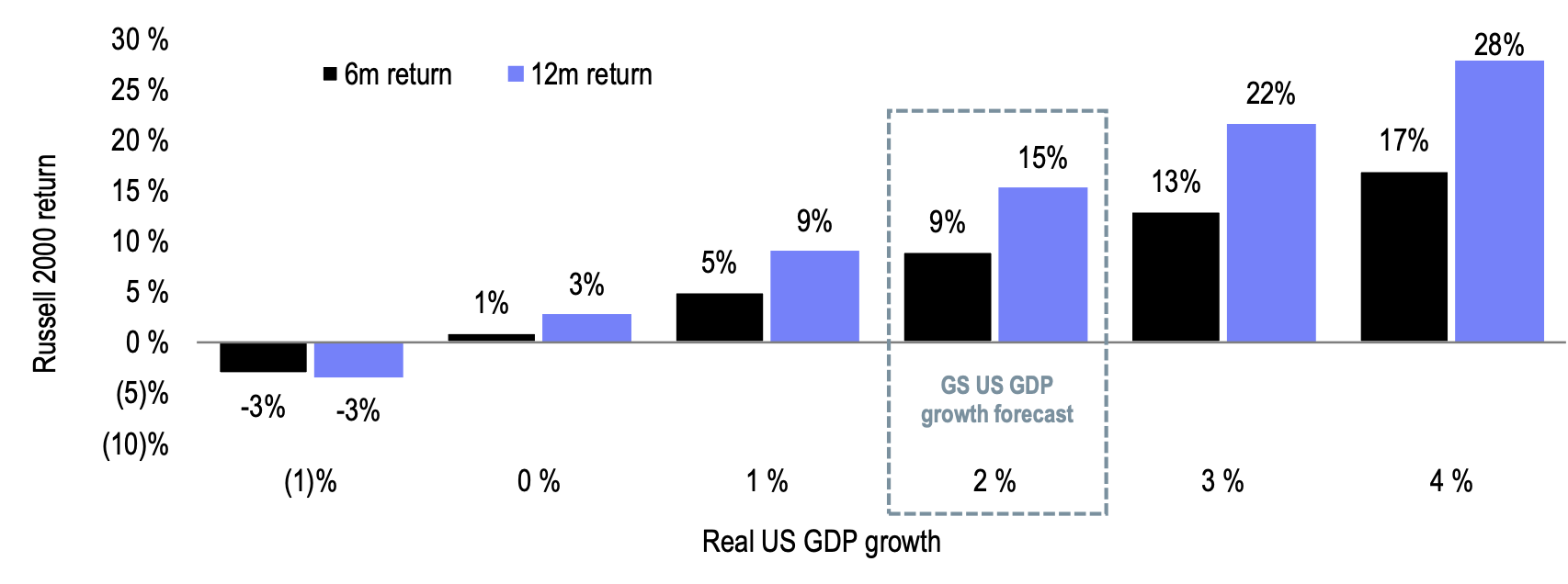 Source: Goldman Sachs Global Investment Research. As of January 2024.