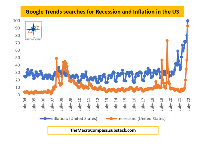 Then, there's how inflation is being reflected across the pond. (Source: Twitter)