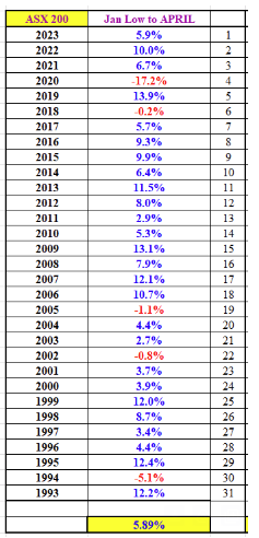 Source: Coppo Report