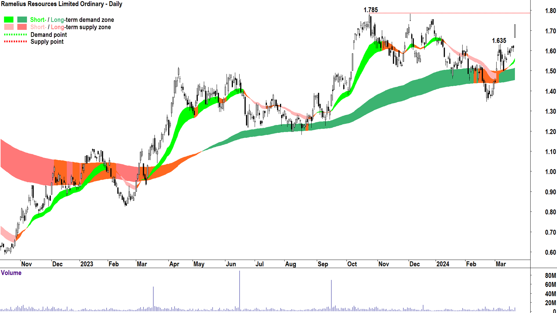 Today's best ASX gold sector candle?