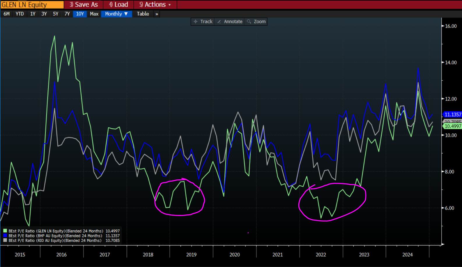 Source: Bloomberg, Janus Henderson