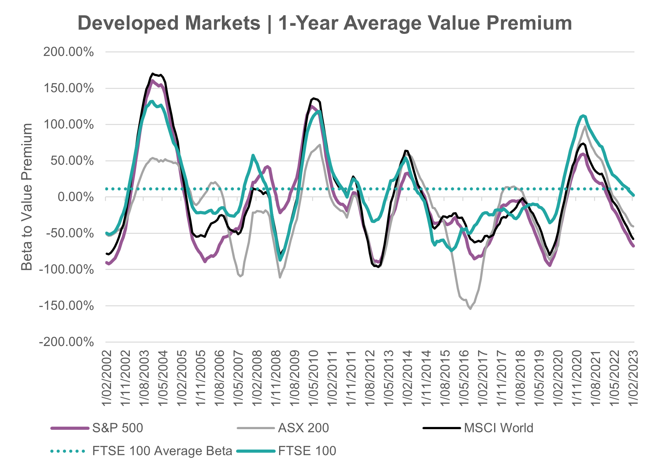 Source: Innova Asset Management, Bloomberg