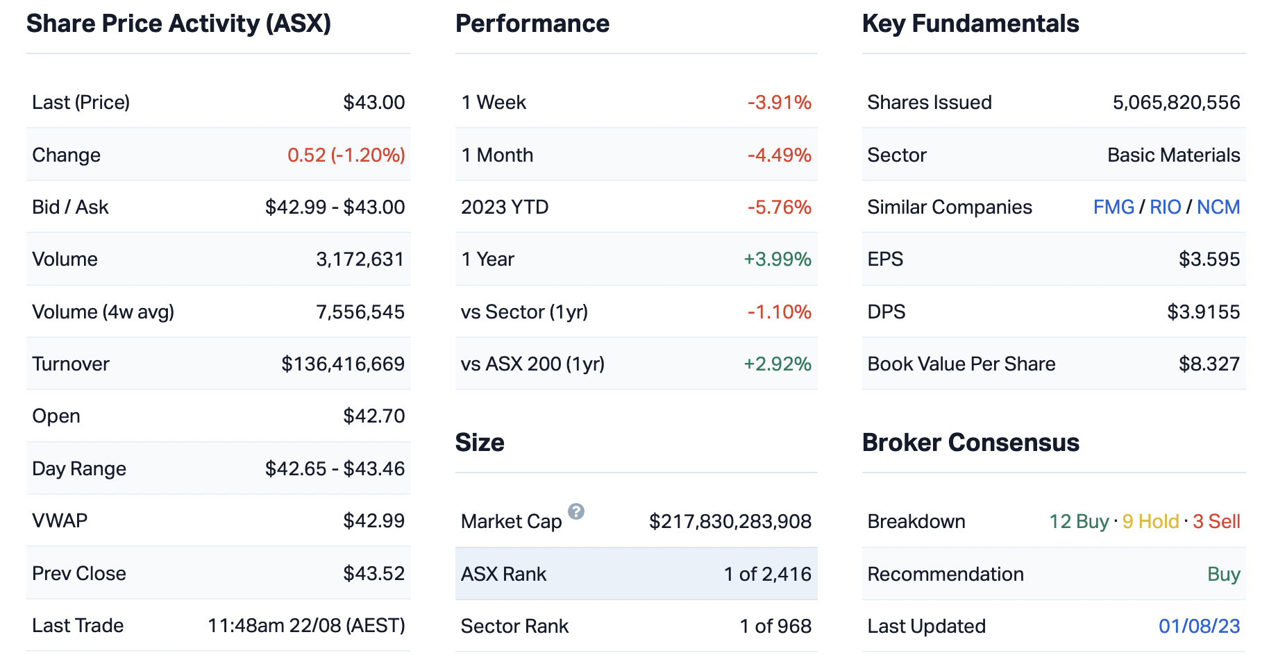 Source: Market Index