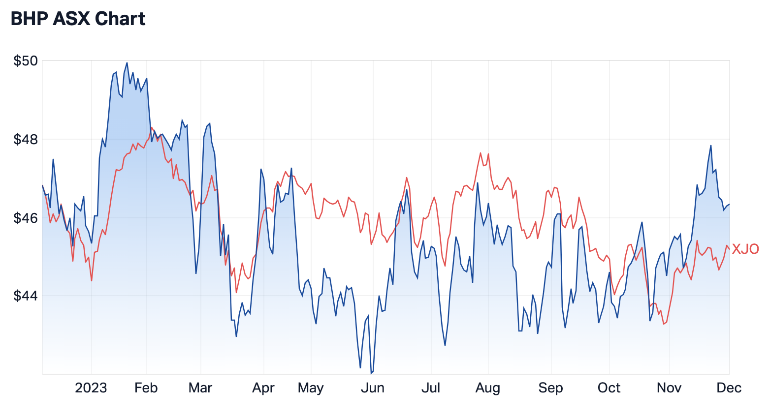 Source: Market Index