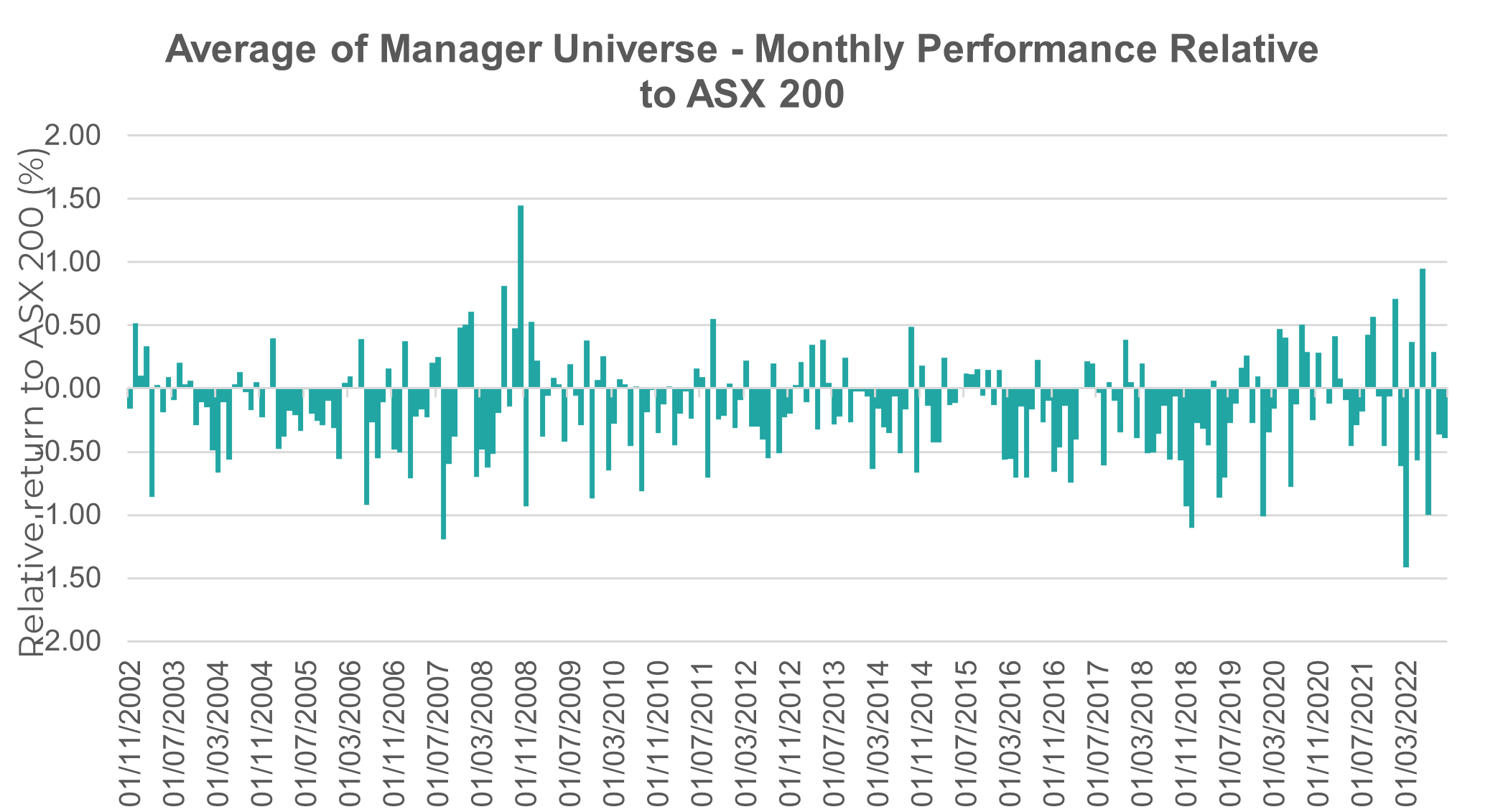 Source: Morningstar, Innova Asset Management