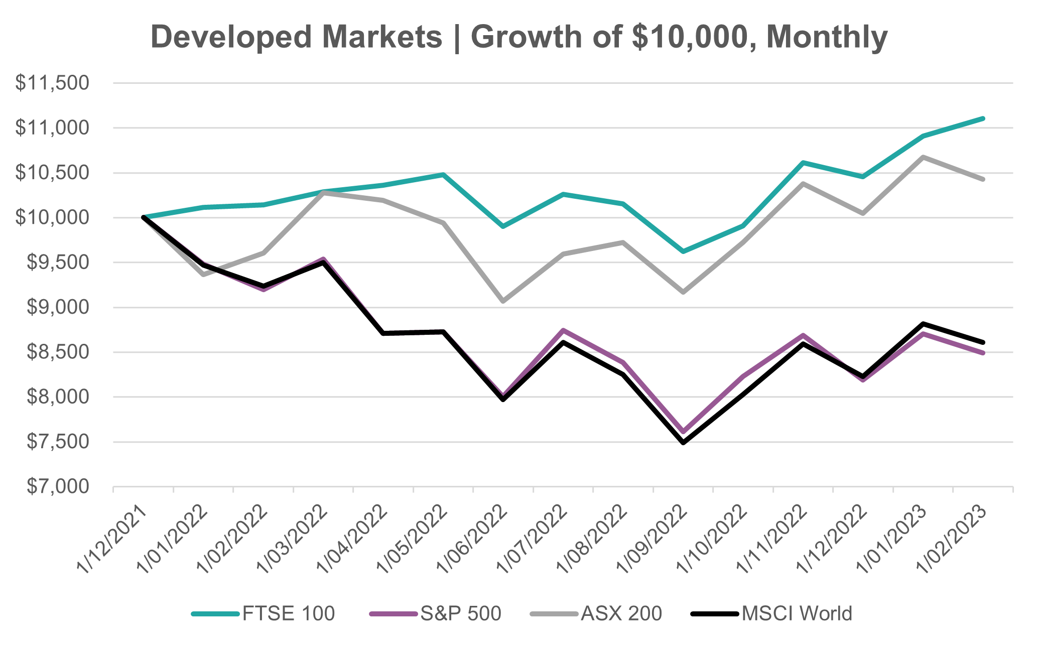 Source: Innova Asset Management, Bloomberg