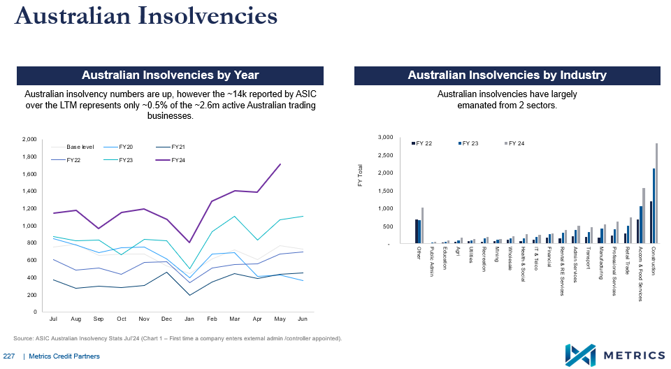 Source: Metrics Credit Partners presentation