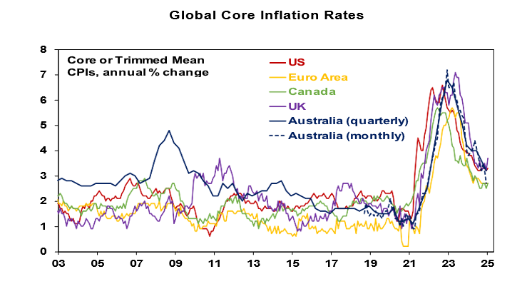 Source: Bloomberg, AMP