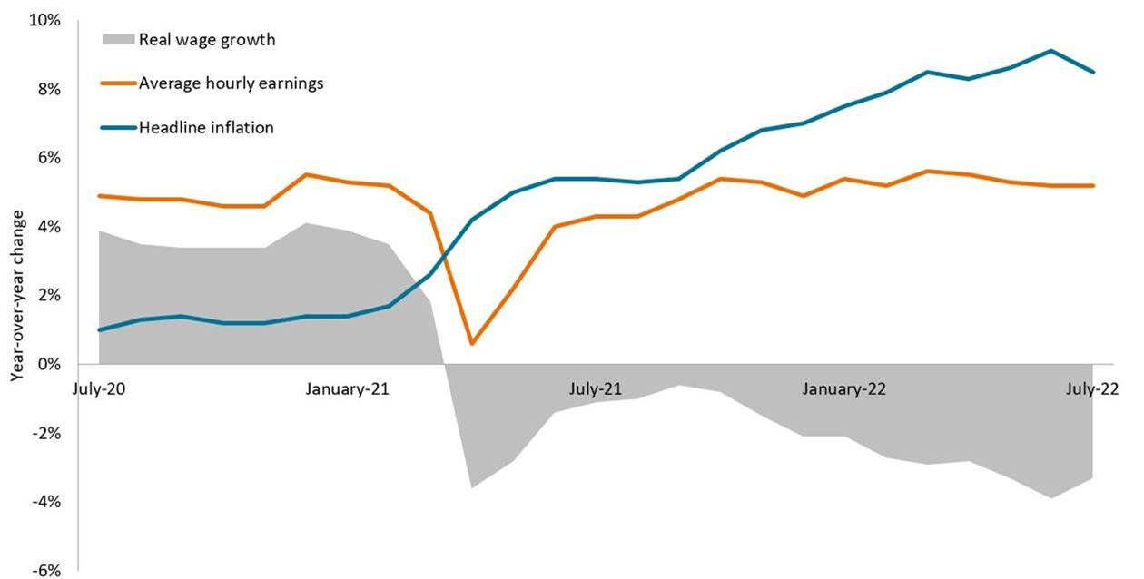 Source: Bloomberg, Kapstream Capital