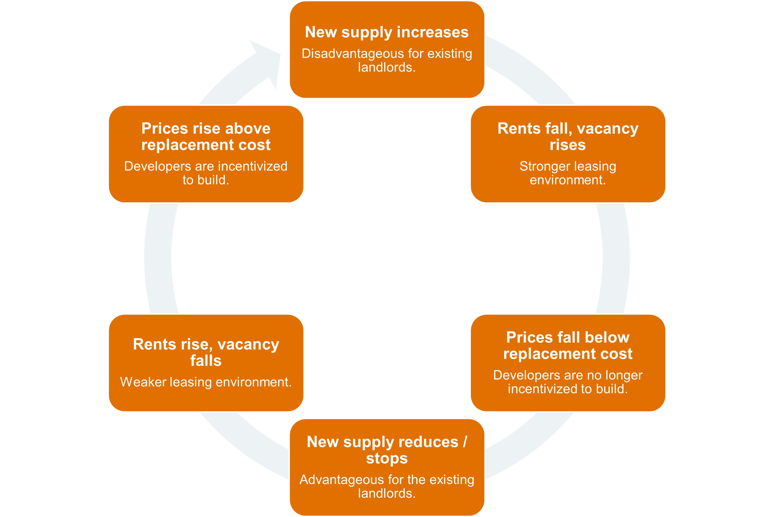 Source: Quay Global Investors 