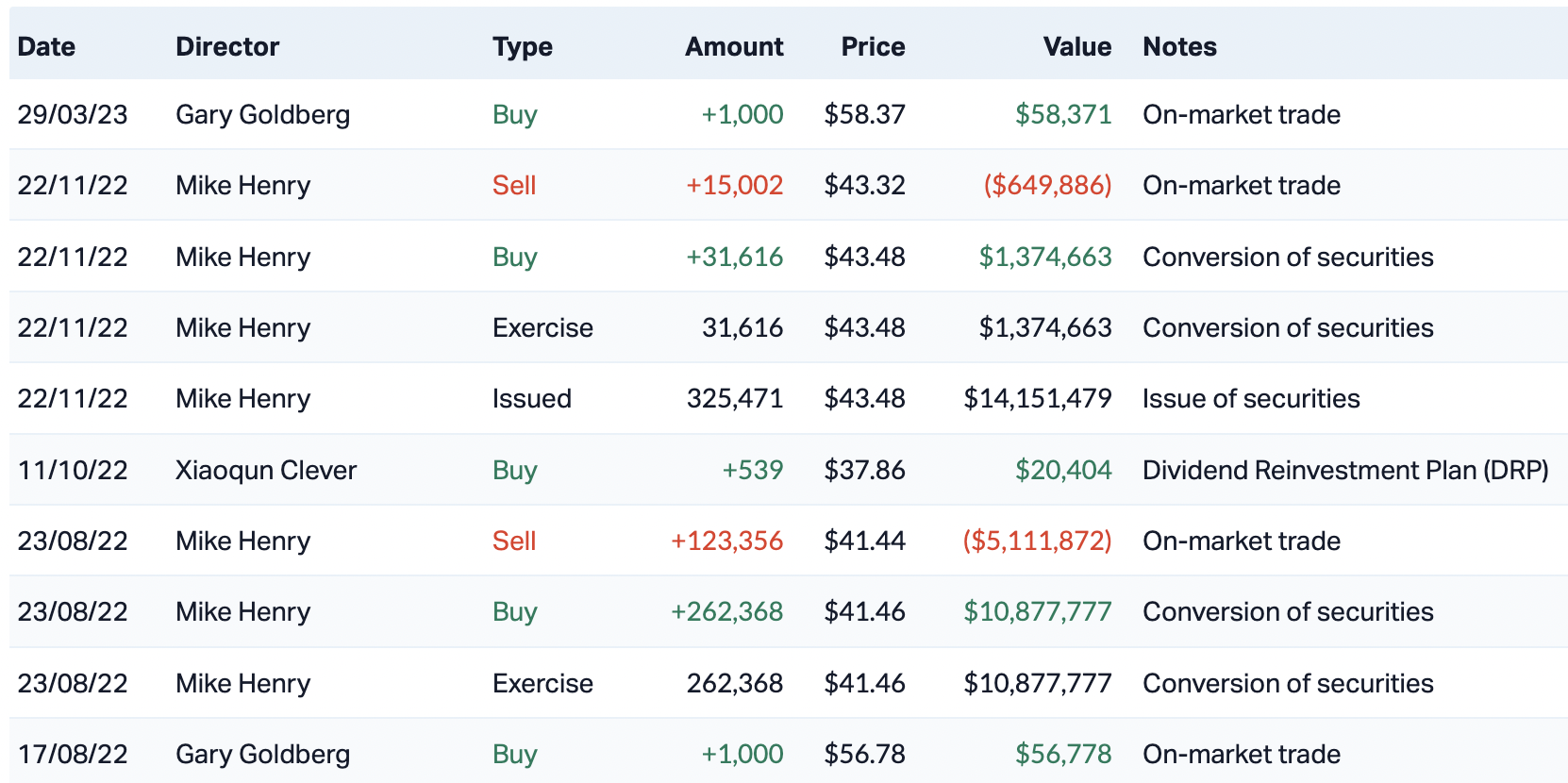 Source: Market Index