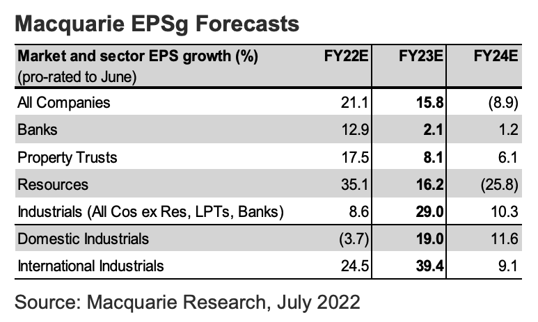 Source: Macquarie note. 