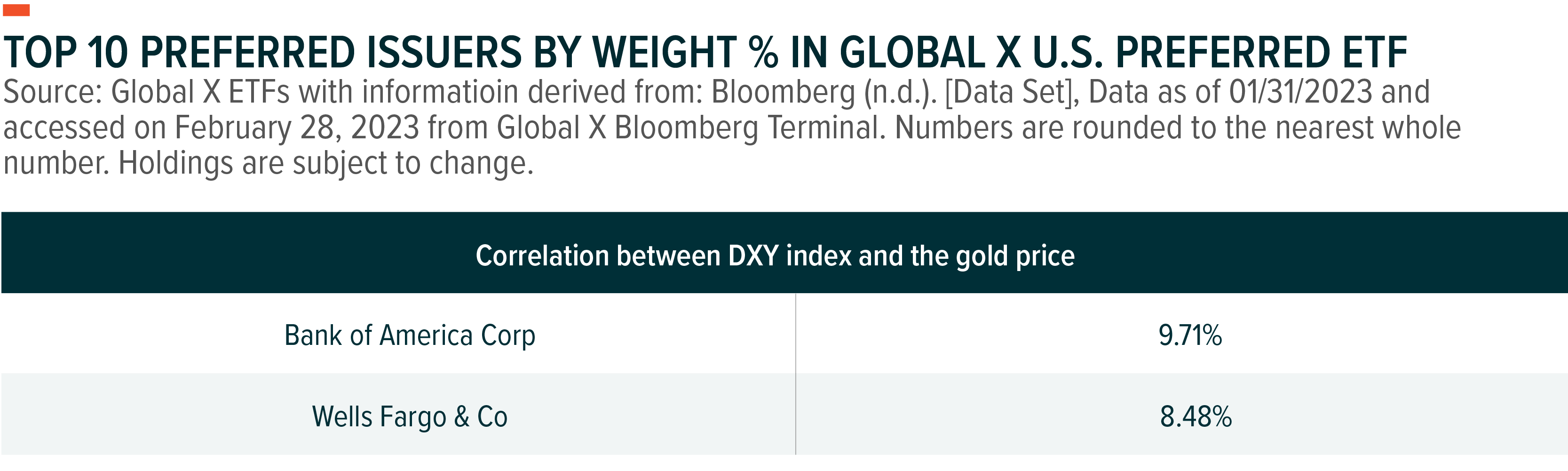 Source: Bloomberg. Data as of January 2023.