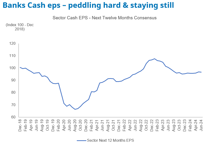 Source: Barrenjoey, Schroders as at 14 June 2024