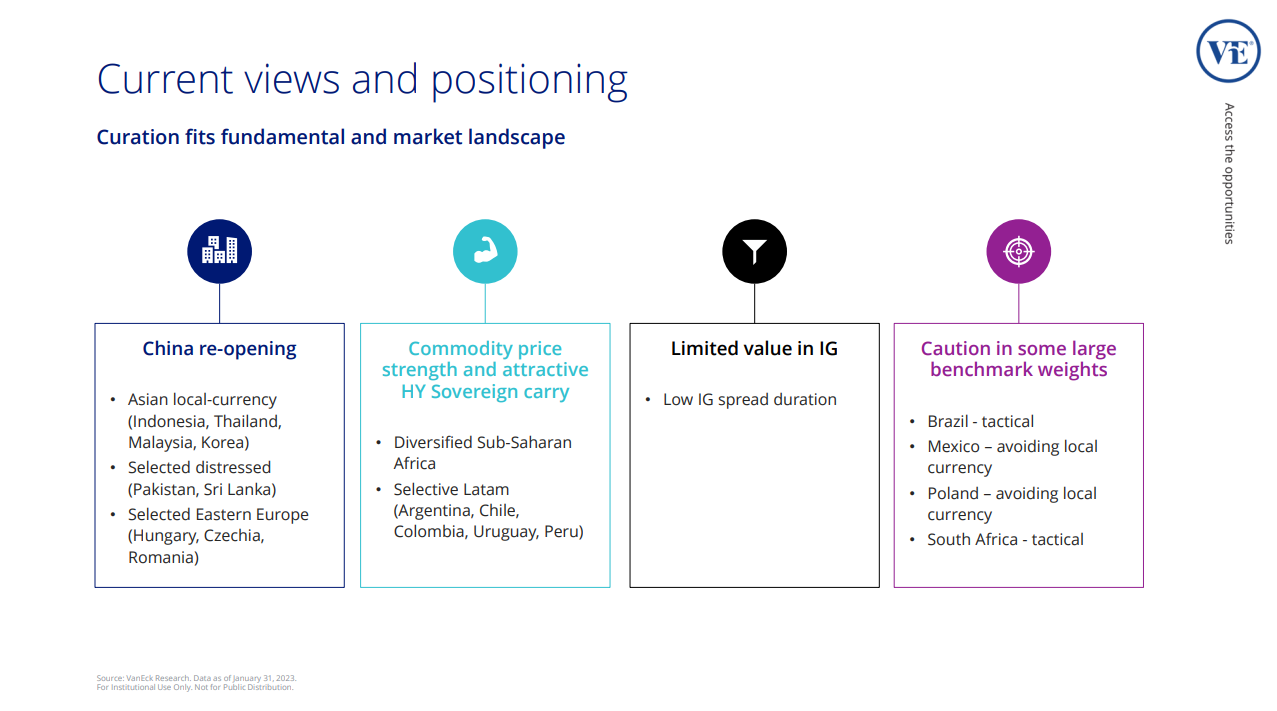 Source: VanEck March Roadshow presentation