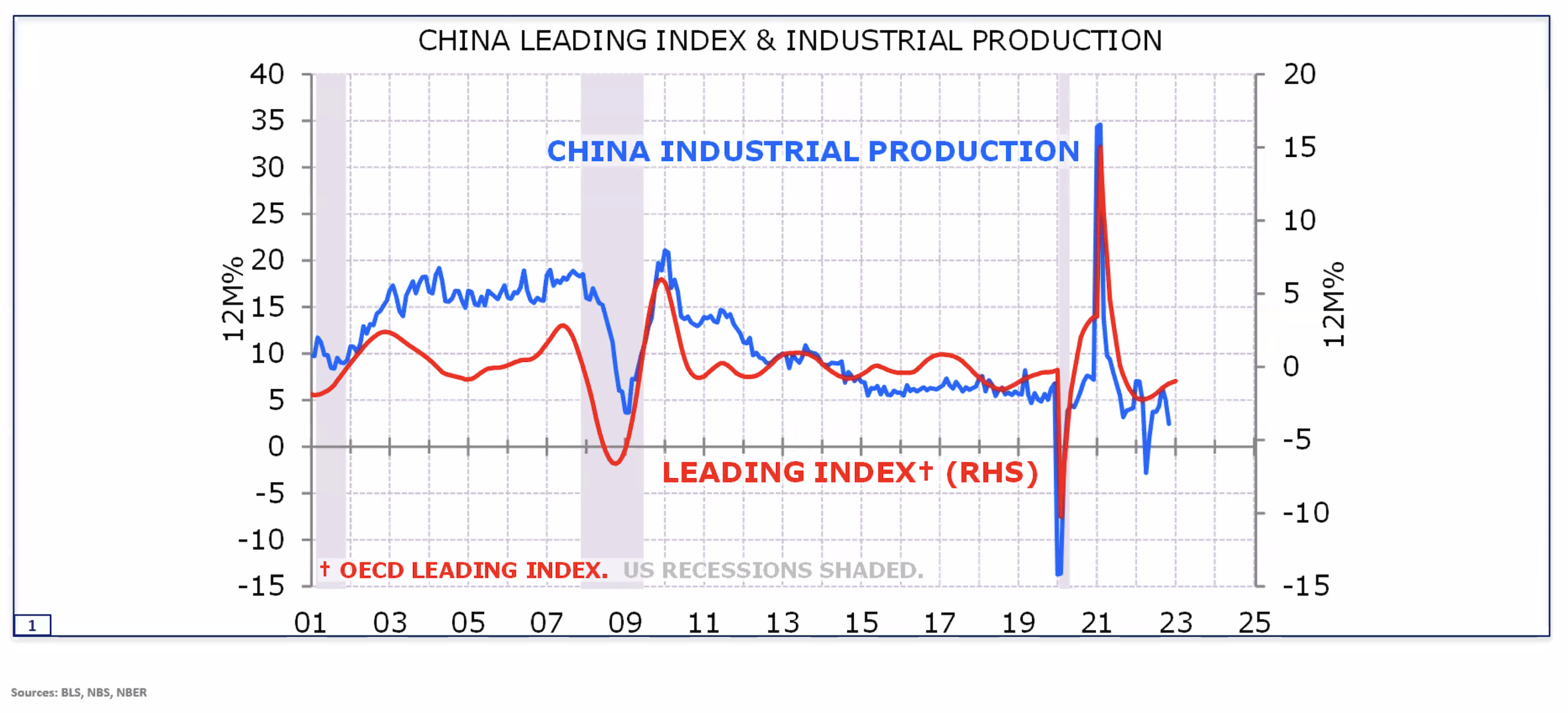 Was China ever really closed? (Source: Minack Advisors/VanEck Australia). 