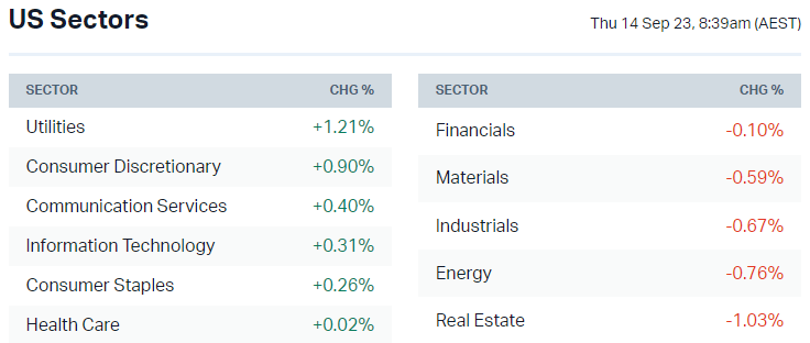 Source: Market index