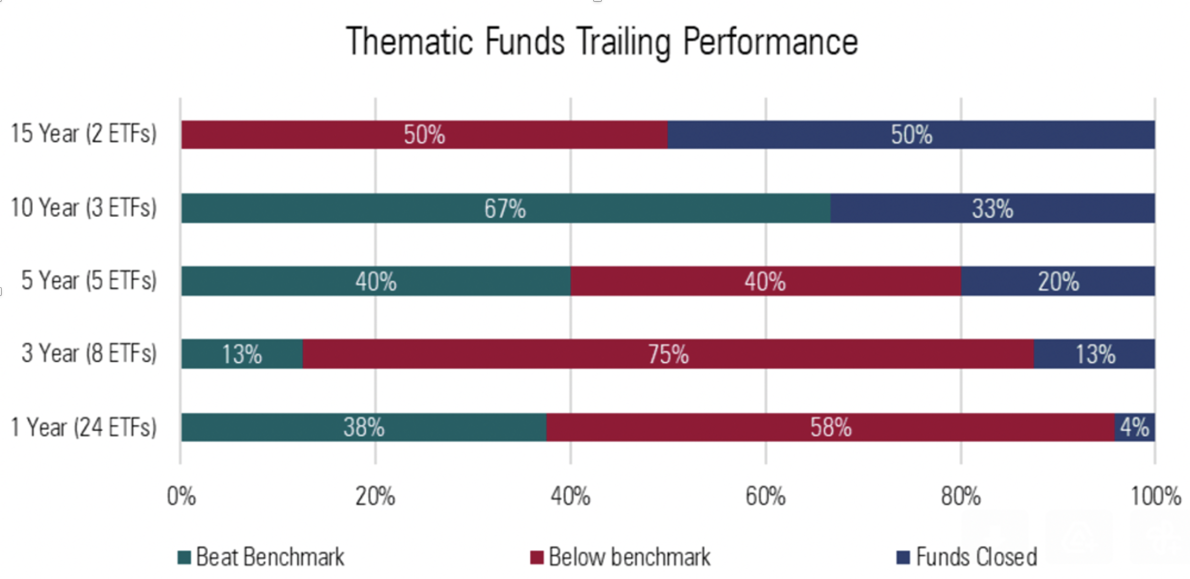 Source: Morningstar. Data as of June 2023, benchmarked against MSCI World ex Australia.