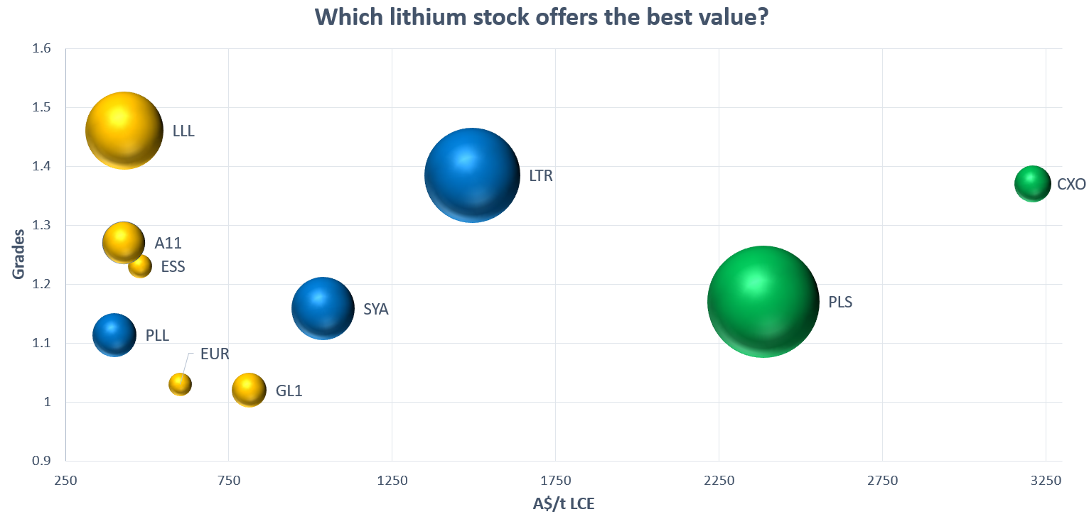 The graph is for illustrative purposes only and should not be used as investment advice (Source: Market Index)