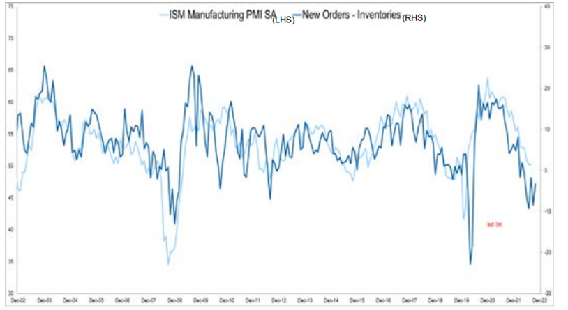 Source: MSWM Research, Bloomberg