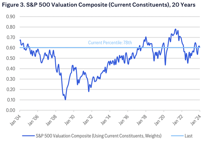 Source: Citigroup, FactSet