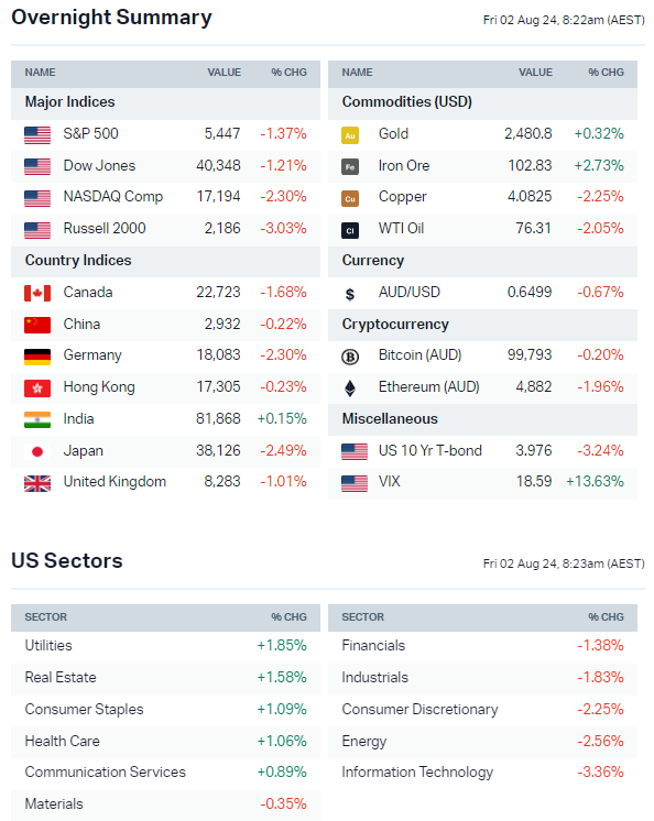 Source: Market Index