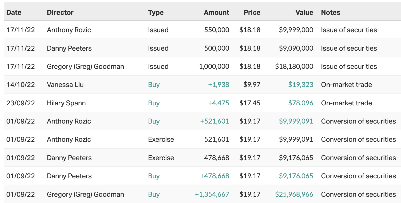 Source: Market Index