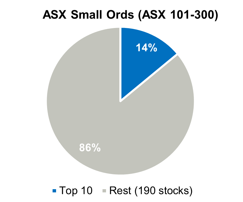 Source: FactSet, August 2024.