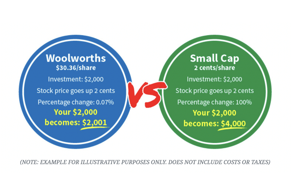 Source: Fat Tail Investment Research 