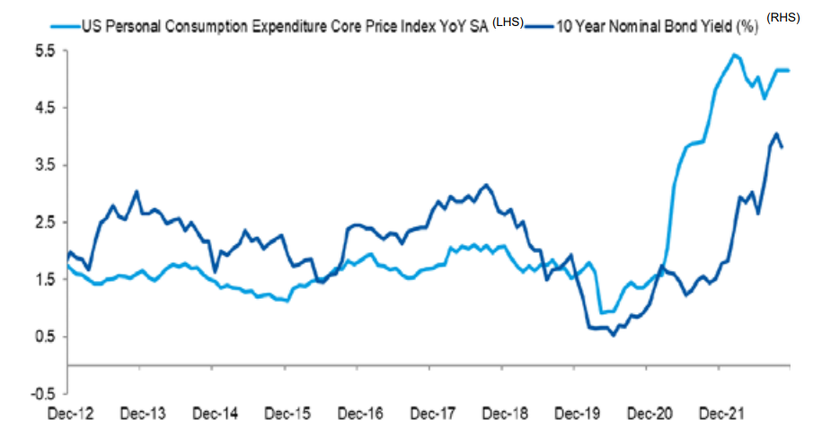 Source: MSWM Research, Bloomberg