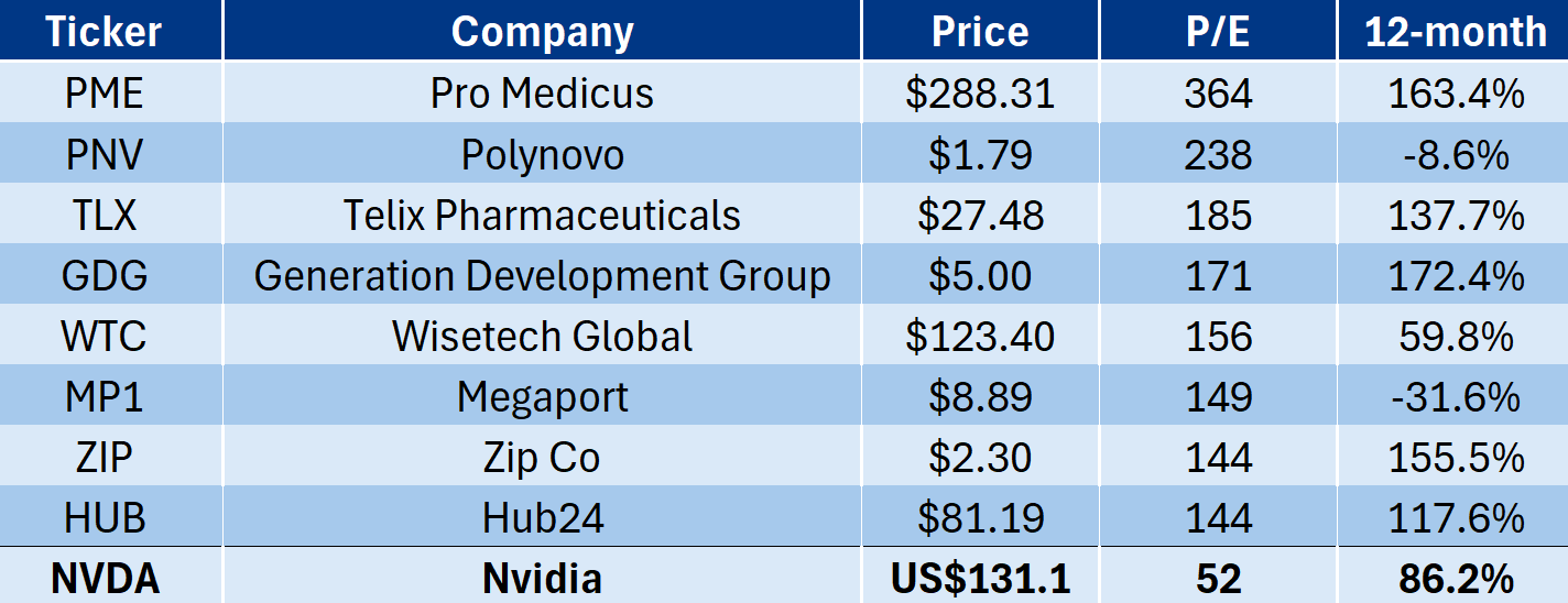 Source: Market Index