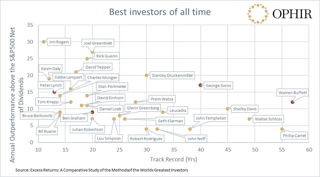 Source: Ophir Asset Management